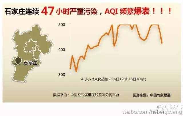 预警｜全国1/7的天空都被雾霾笼罩了！然而最严重的雾霾今晚才来……