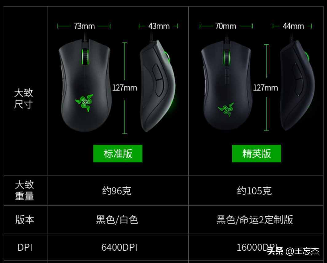 白菜价无线鼠标到底怎么样，鼠标知识小科普