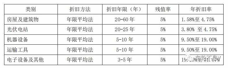 光伏领域薪酬待遇与发展前景
