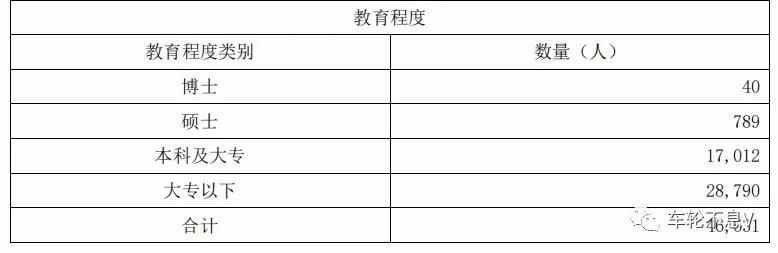 光伏领域薪酬待遇与发展前景