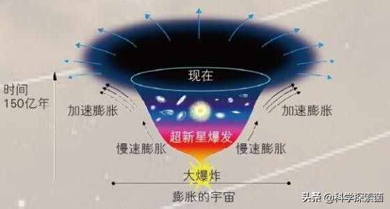 宇宙中存在超光速现象吗？