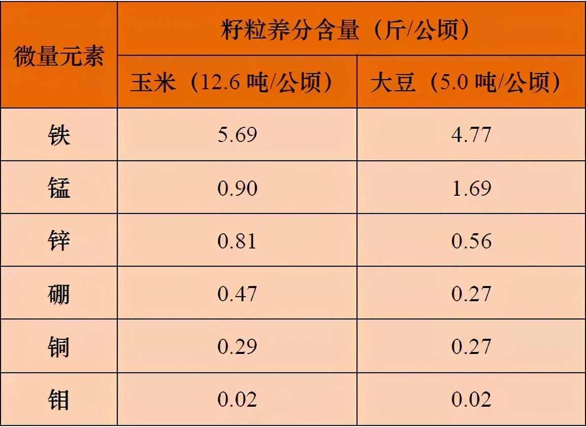 土壤微量元素功能及缺素诊断