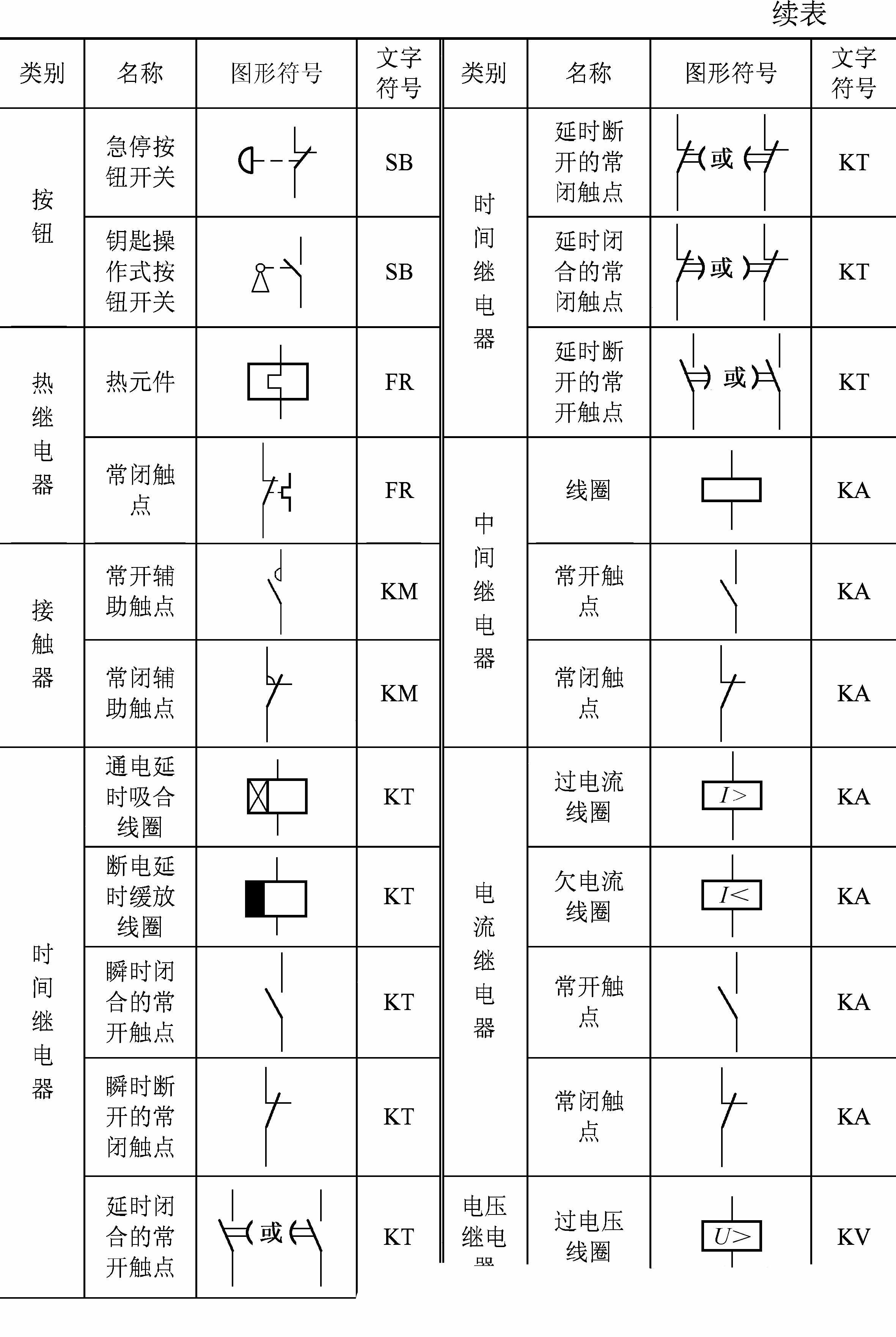 10个常见的电气元件，5个电工必备的入门电路，附电气符号一览表