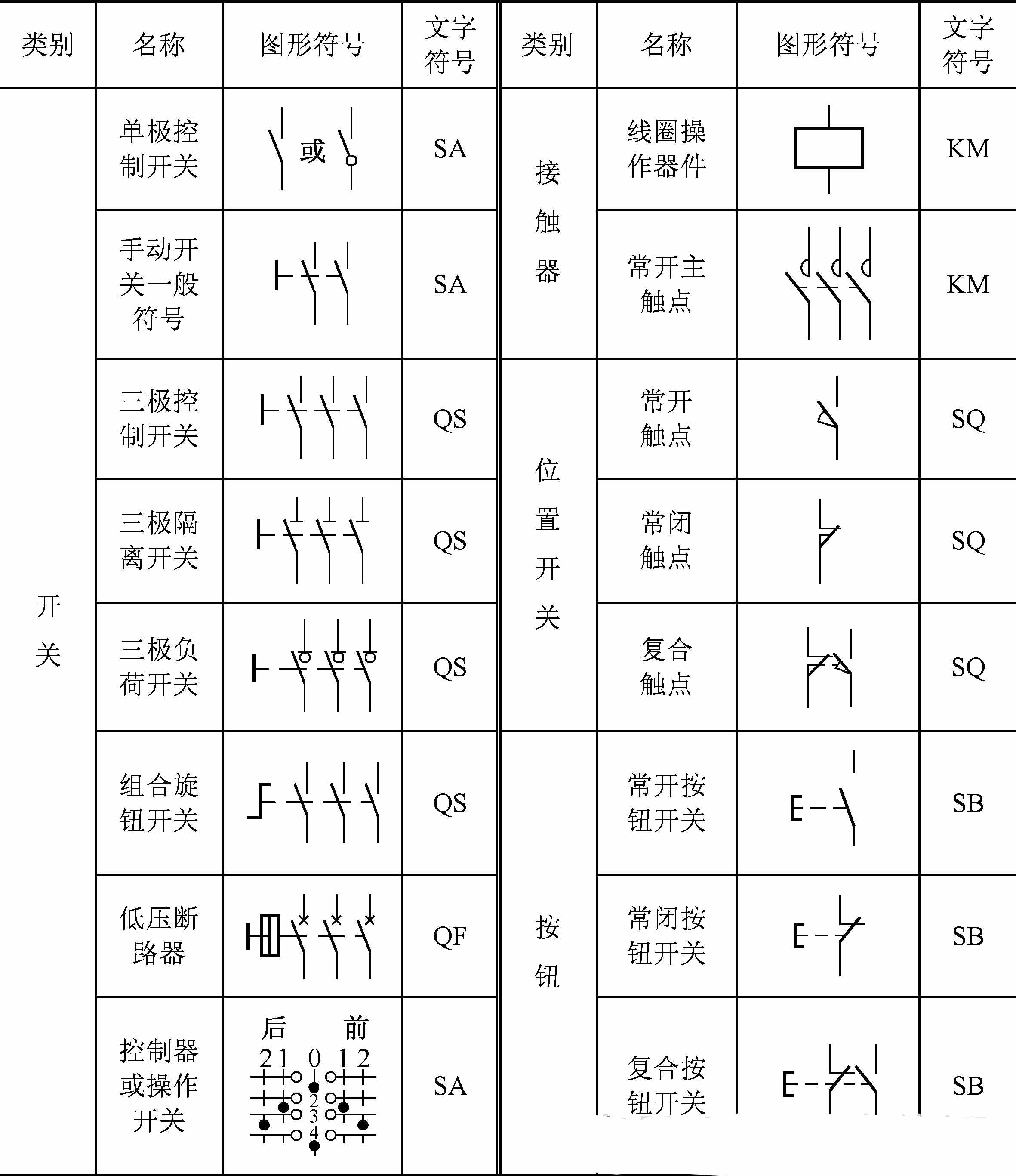 10个常见的电气元件，5个电工必备的入门电路，附电气符号一览表