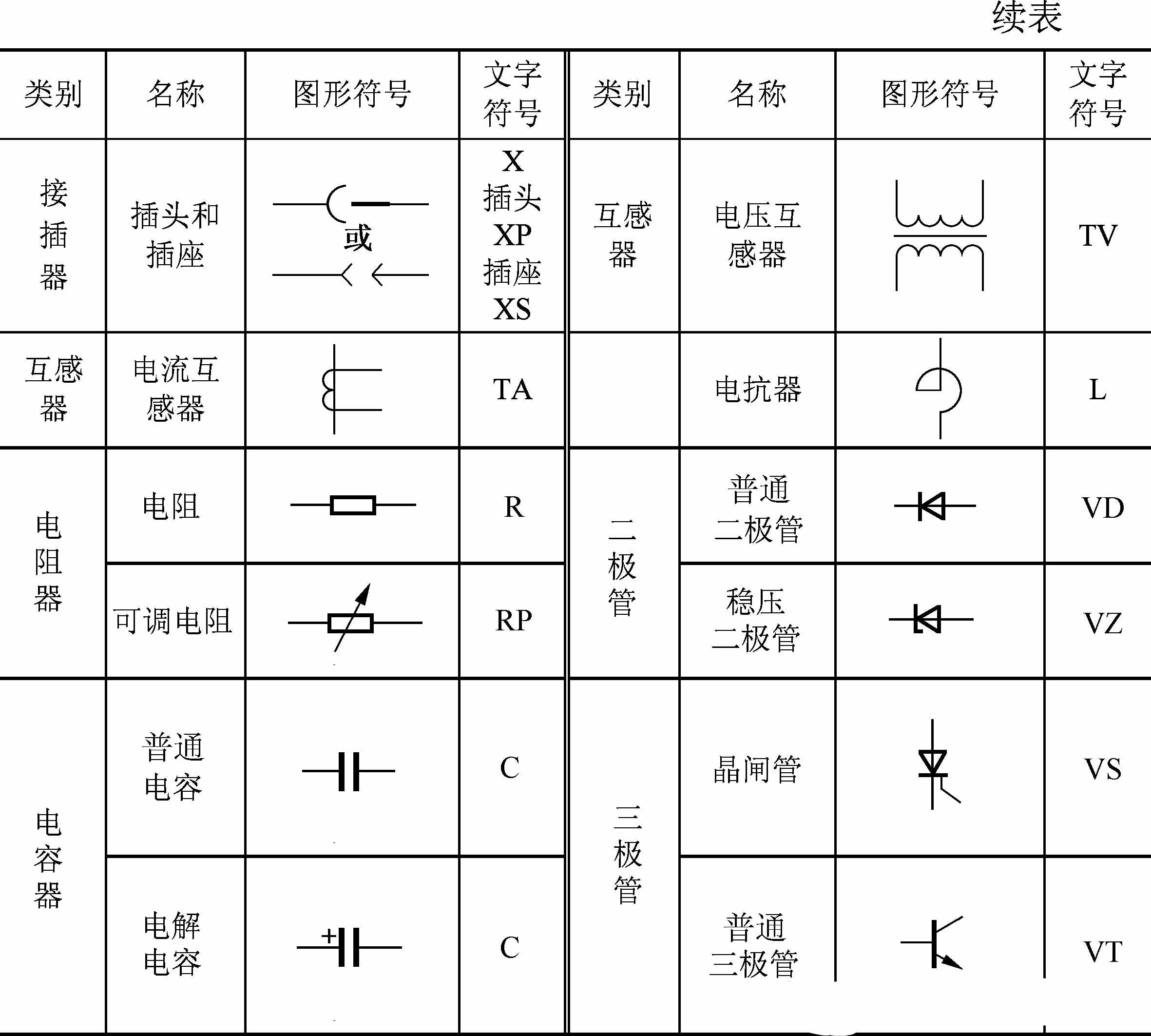 10个常见的电气元件，5个电工必备的入门电路，附电气符号一览表