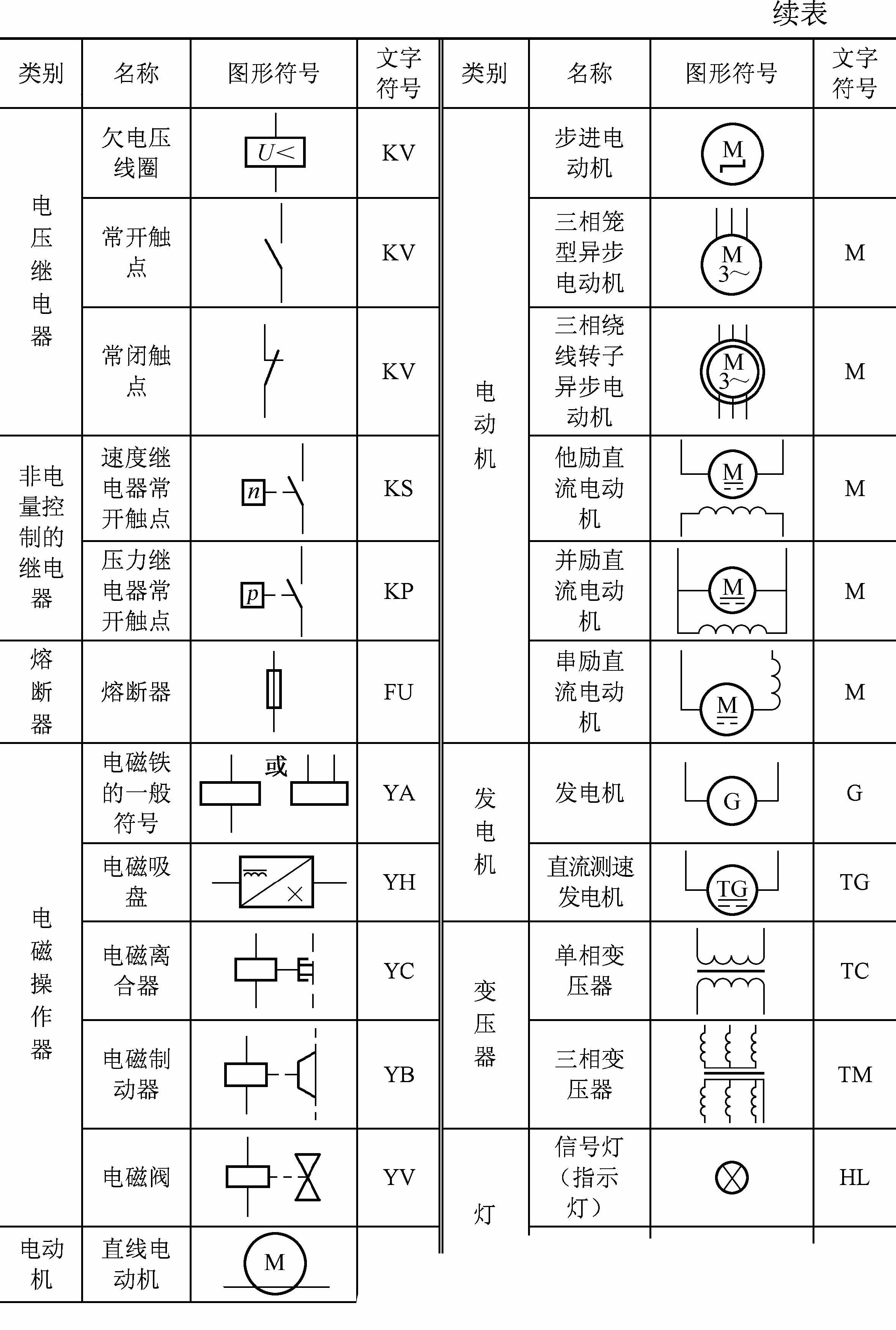 10个常见的电气元件，5个电工必备的入门电路，附电气符号一览表