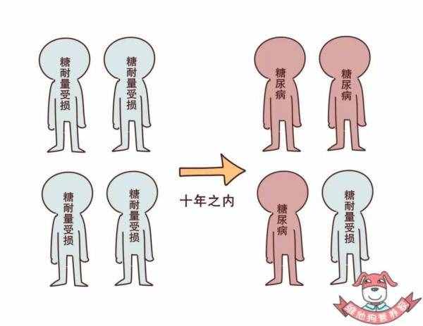 不知不觉得了糖尿病？这些早期症状你要了解