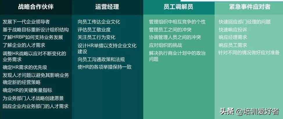 人力资源岗位，不得不知的五个知识-六大模块和三支柱