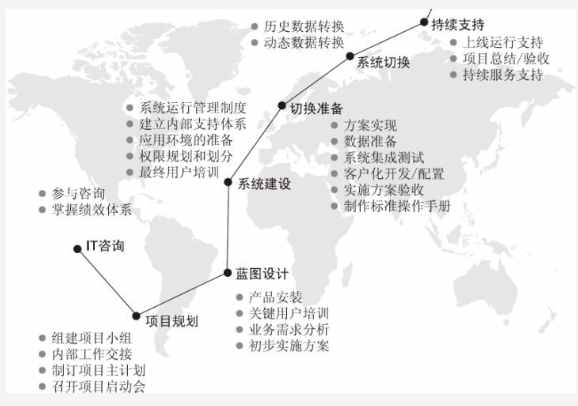 管理好文：集团公司3种常见的管控模式曝光值得借鉴）