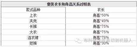 服装尺码对照表 衣服尺码对照表大全