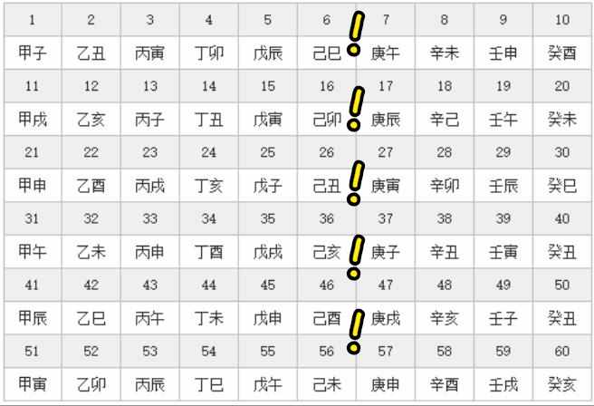老人常说“不过夏至不热，夏至三庚数头伏”，你知道什么意思吗？