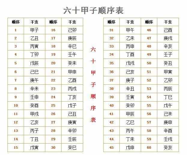 老人常说“不过夏至不热，夏至三庚数头伏”，你知道什么意思吗？