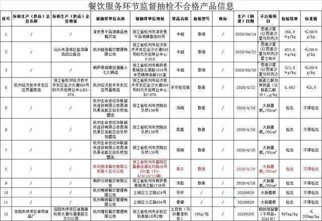 一个月内第二次出事！筷子被检出大肠菌群，海底捞回应