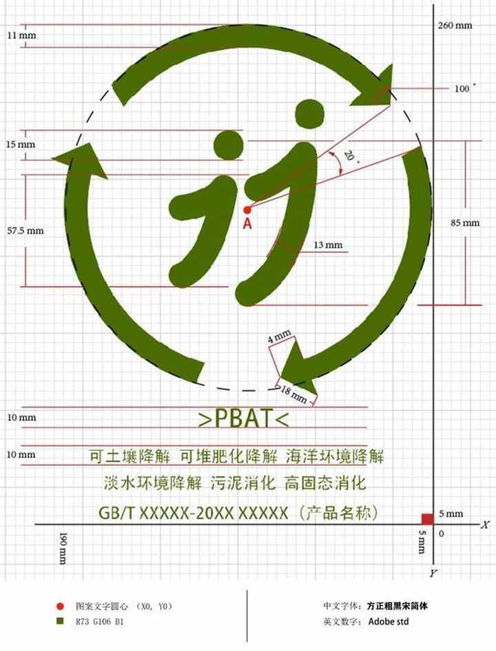 重磅国标丨《可降解塑料制品的分类与标识规范指南》来了