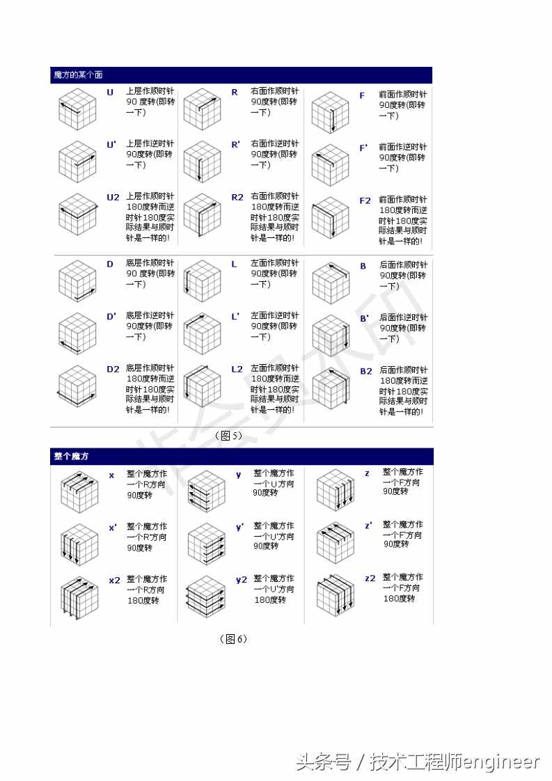 简单易学的还原魔方的常用口诀公式及图解