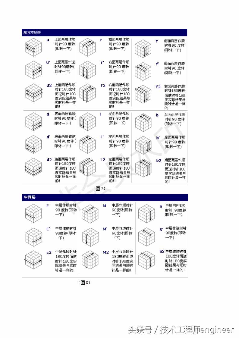 简单易学的还原魔方的常用口诀公式及图解