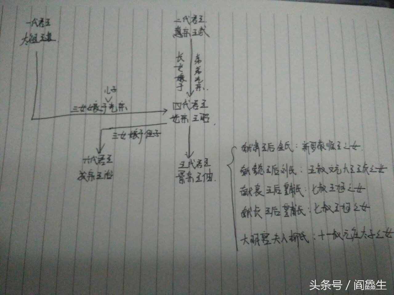 《步步惊心丽》的历史背景，这个王朝皇子竟然都娶自己妹妹为妻