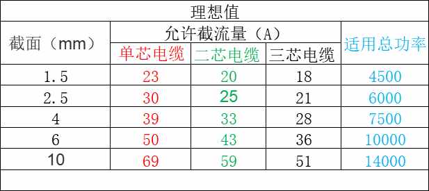 常用电线电缆型号大全及识别方法