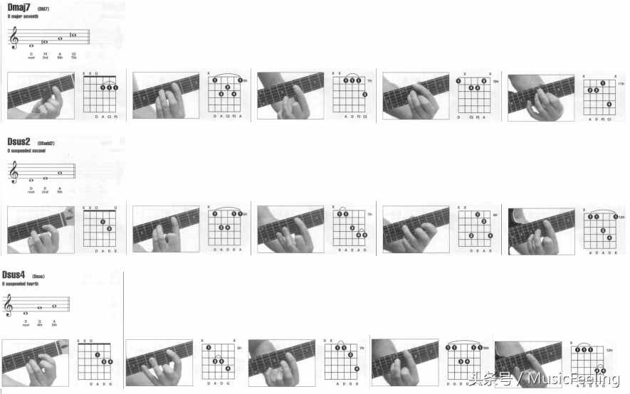以D为根音的吉他弹唱常用到的和弦，会有七期的连载哦