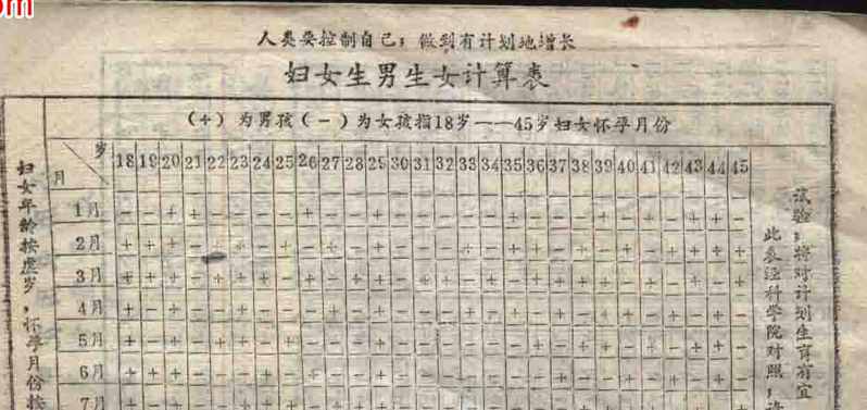 皇家秘传生男生女公式，一算就知道！