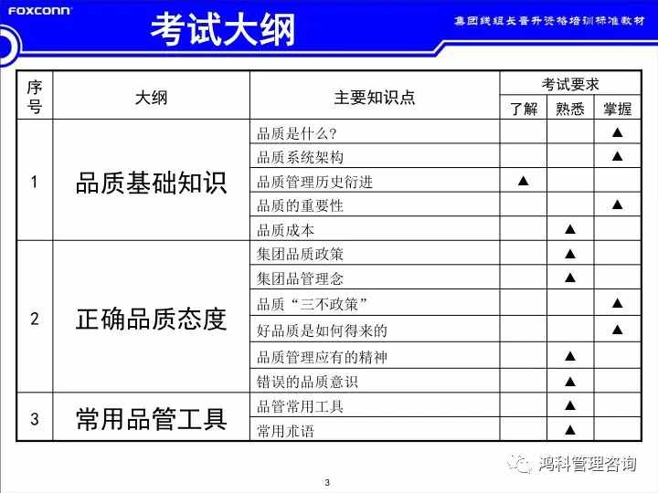 「标杆学习」看看班组长的培训素材