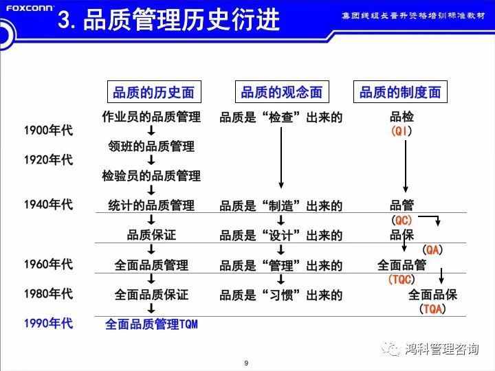 「标杆学习」看看班组长的培训素材