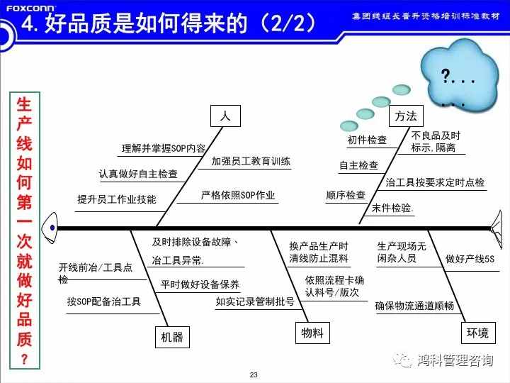 「标杆学习」看看班组长的培训素材