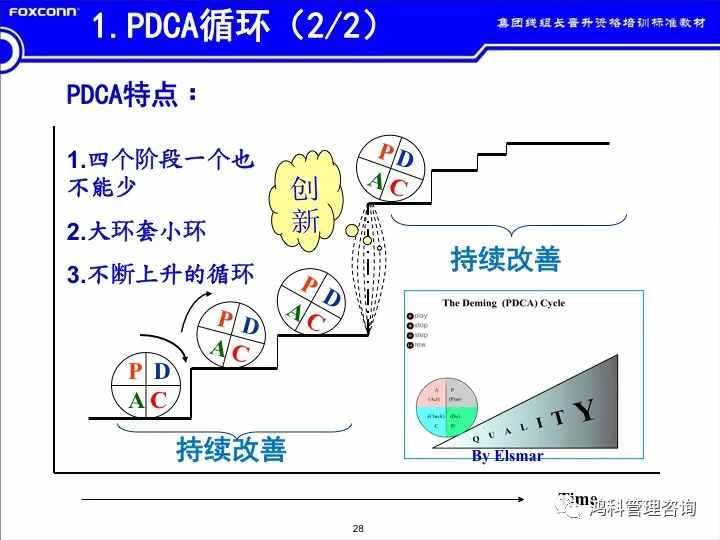 「标杆学习」看看班组长的培训素材