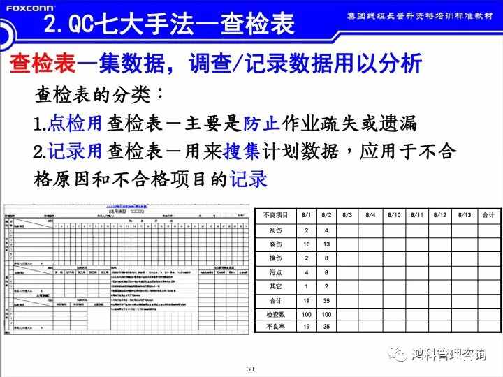 「标杆学习」看看班组长的培训素材