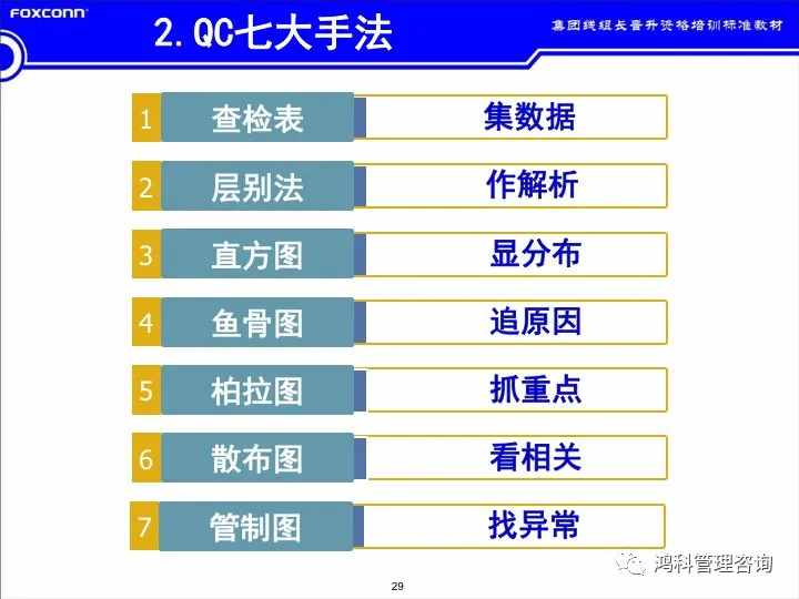 「标杆学习」看看班组长的培训素材