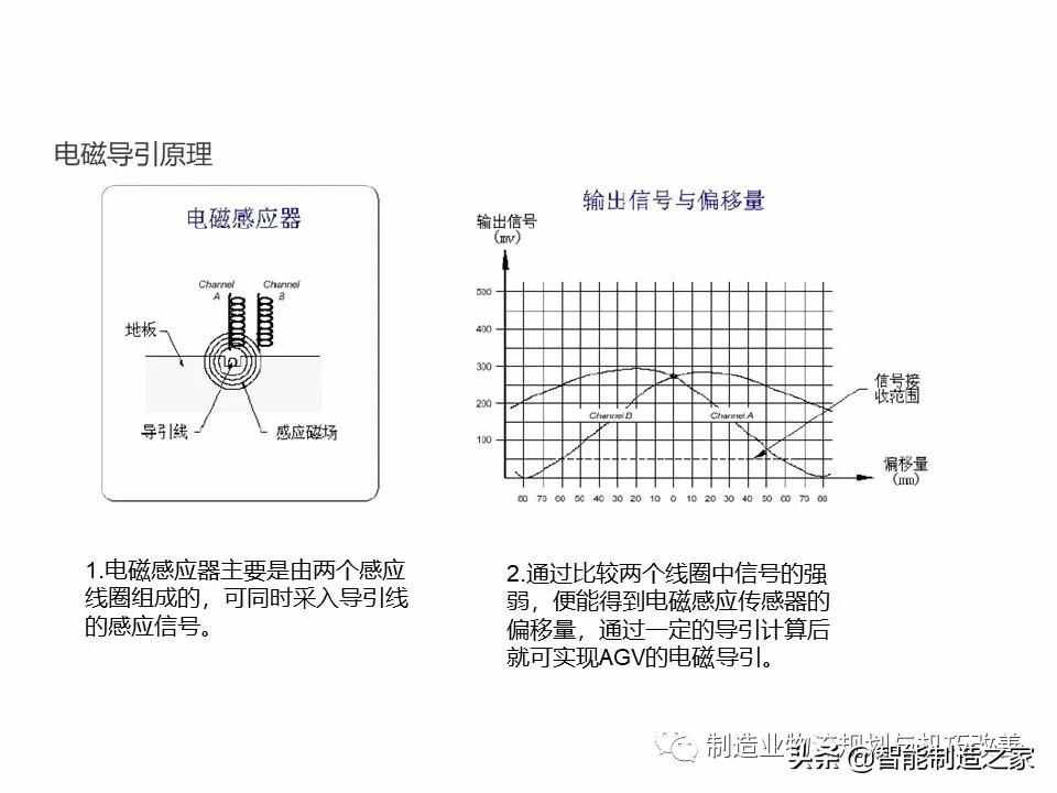 智能自动化物流系统AGV基础知识（完整介绍）
