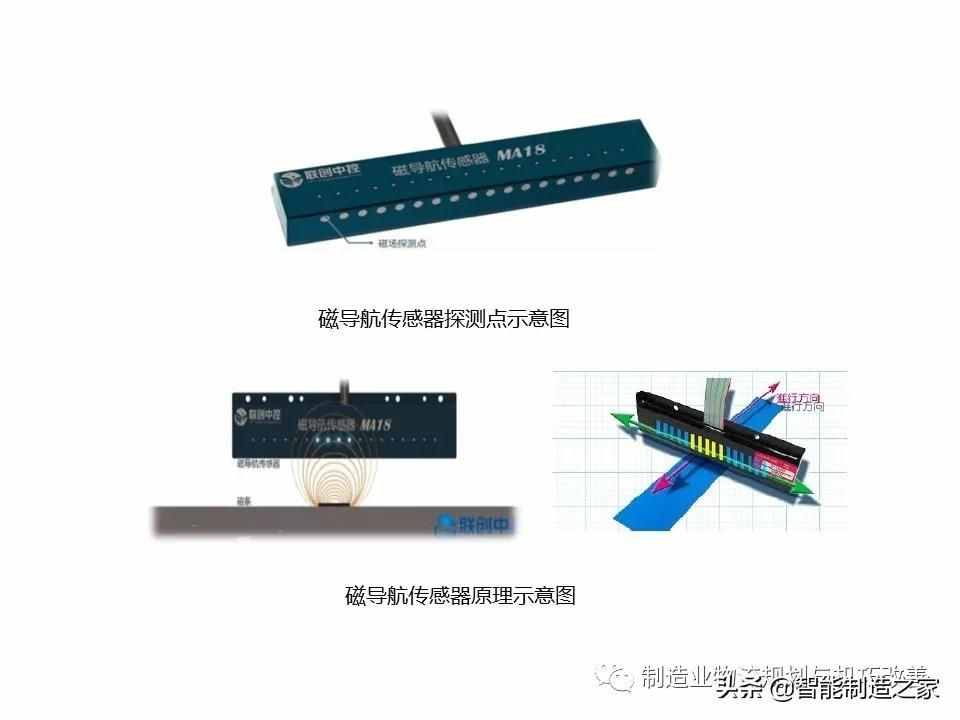智能自动化物流系统AGV基础知识（完整介绍）