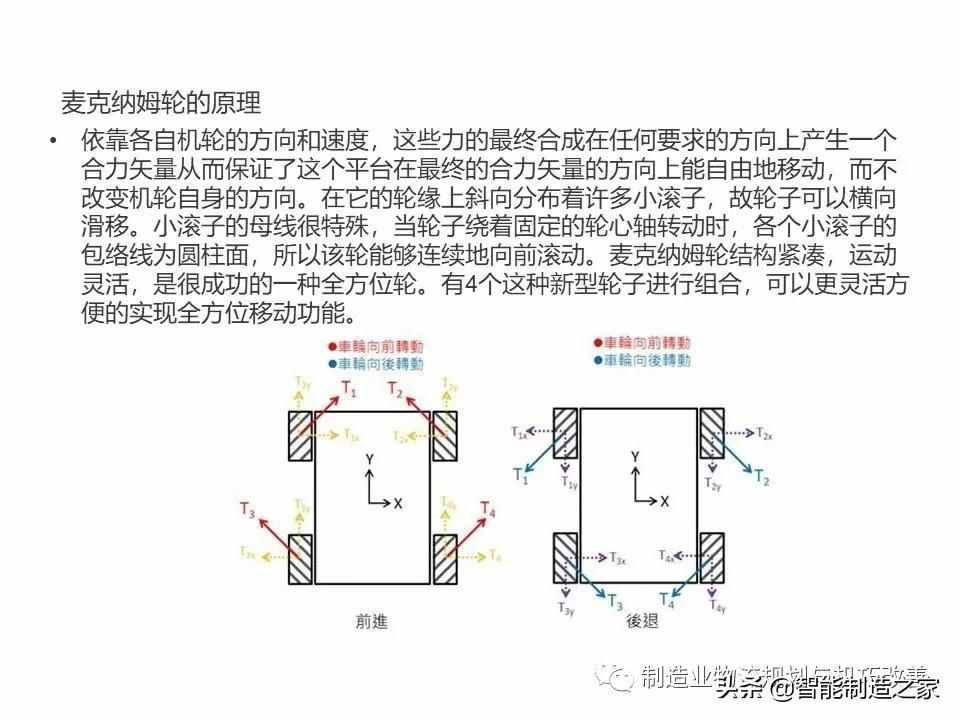 智能自动化物流系统AGV基础知识（完整介绍）