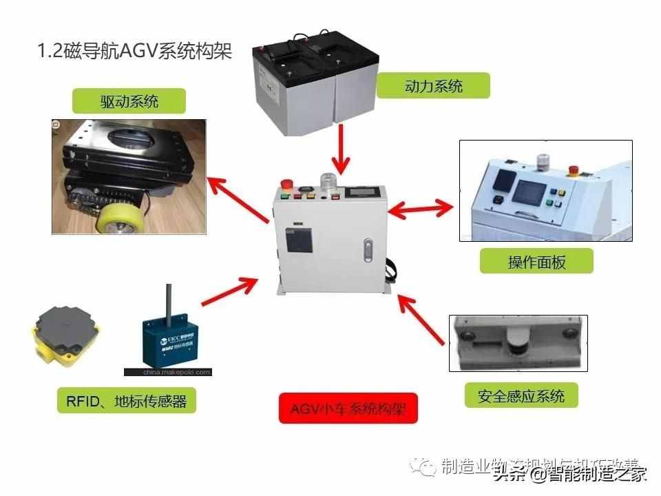 智能自动化物流系统AGV基础知识（完整介绍）