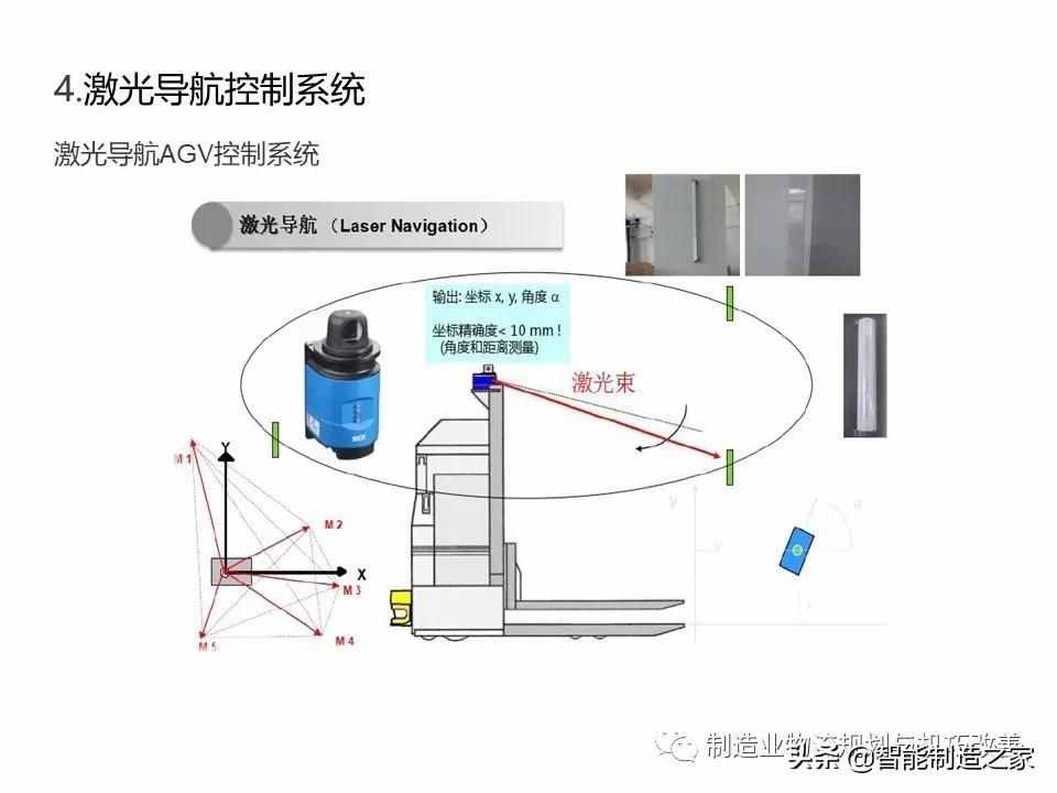 智能自动化物流系统AGV基础知识（完整介绍）