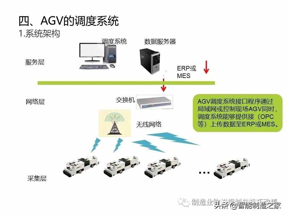 智能自动化物流系统AGV基础知识（完整介绍）