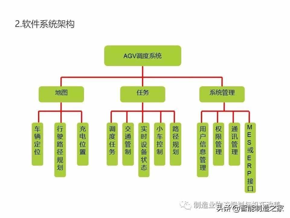 智能自动化物流系统AGV基础知识（完整介绍）