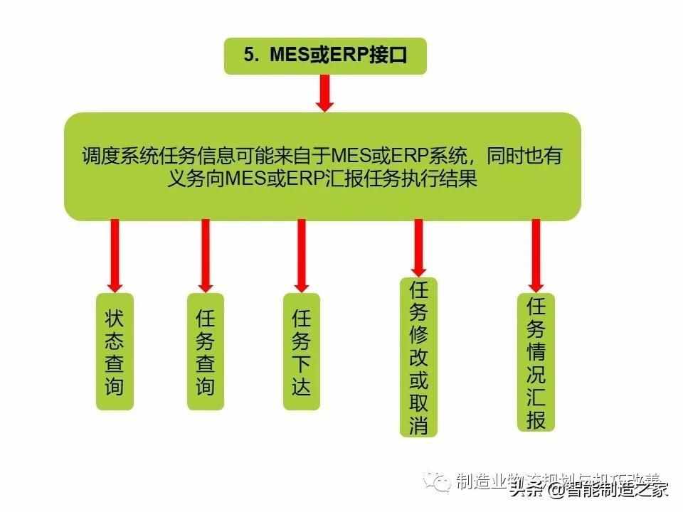 智能自动化物流系统AGV基础知识（完整介绍）