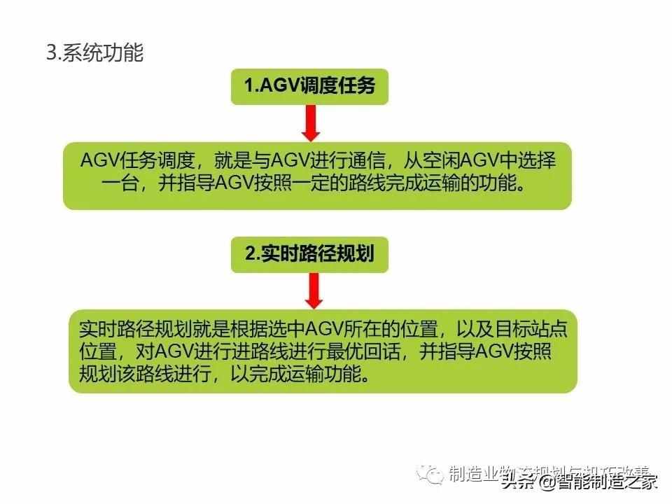 智能自动化物流系统AGV基础知识（完整介绍）