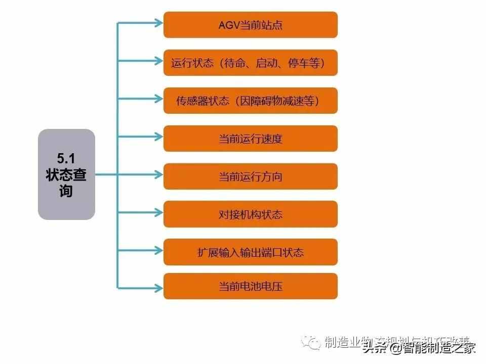 智能自动化物流系统AGV基础知识（完整介绍）