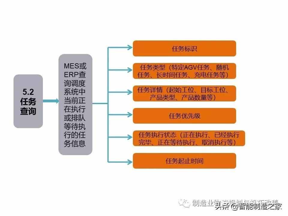 智能自动化物流系统AGV基础知识（完整介绍）