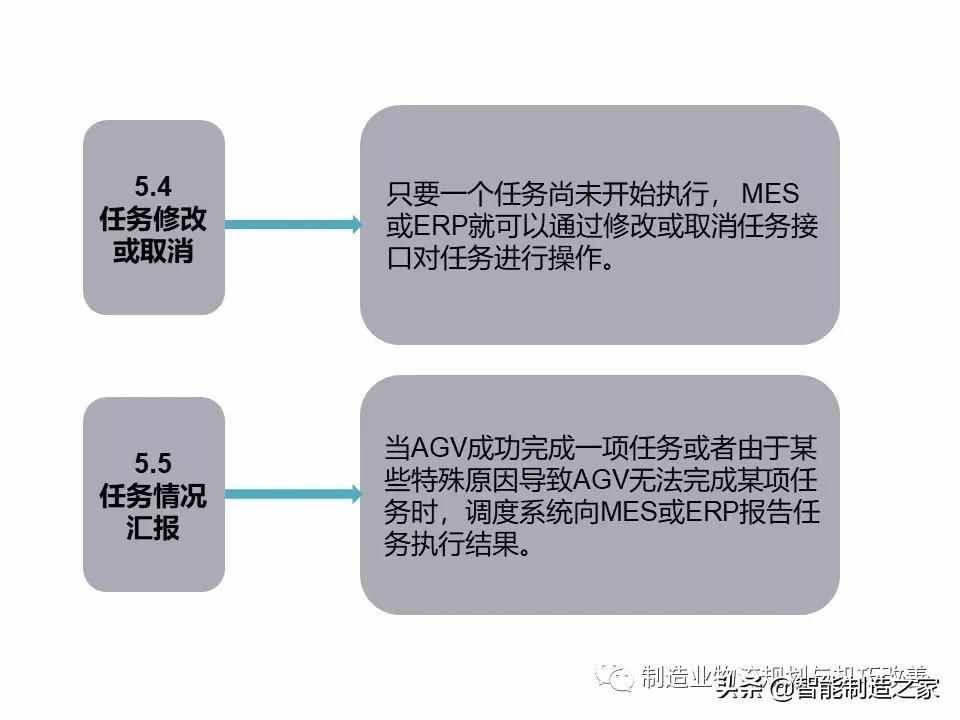 智能自动化物流系统AGV基础知识（完整介绍）