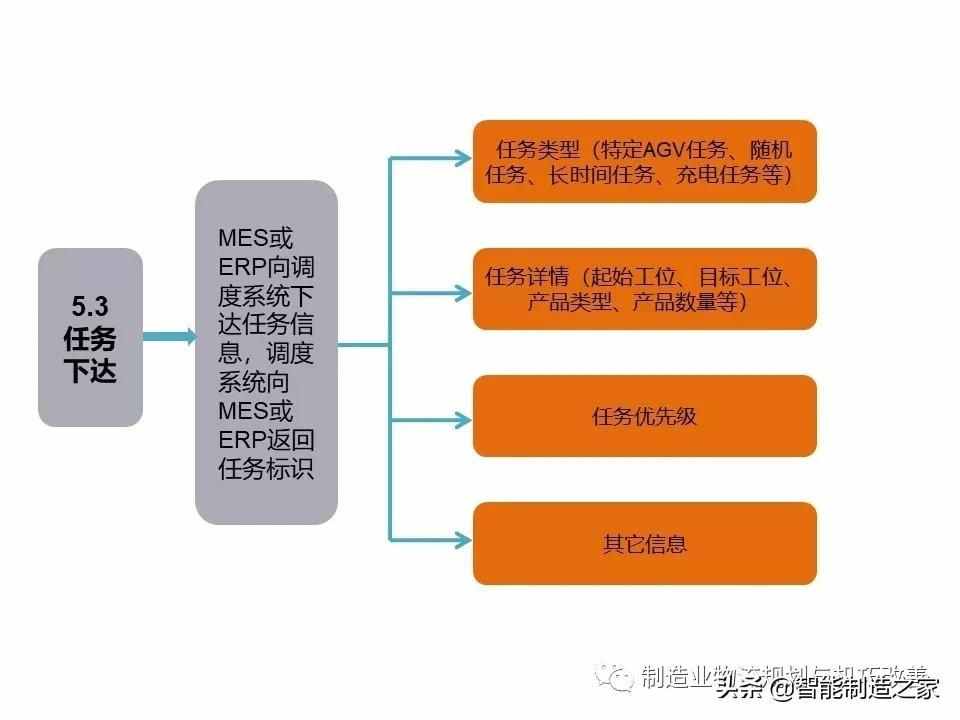 智能自动化物流系统AGV基础知识（完整介绍）