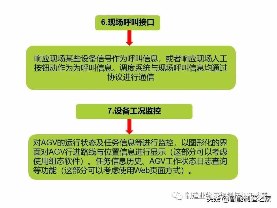 智能自动化物流系统AGV基础知识（完整介绍）