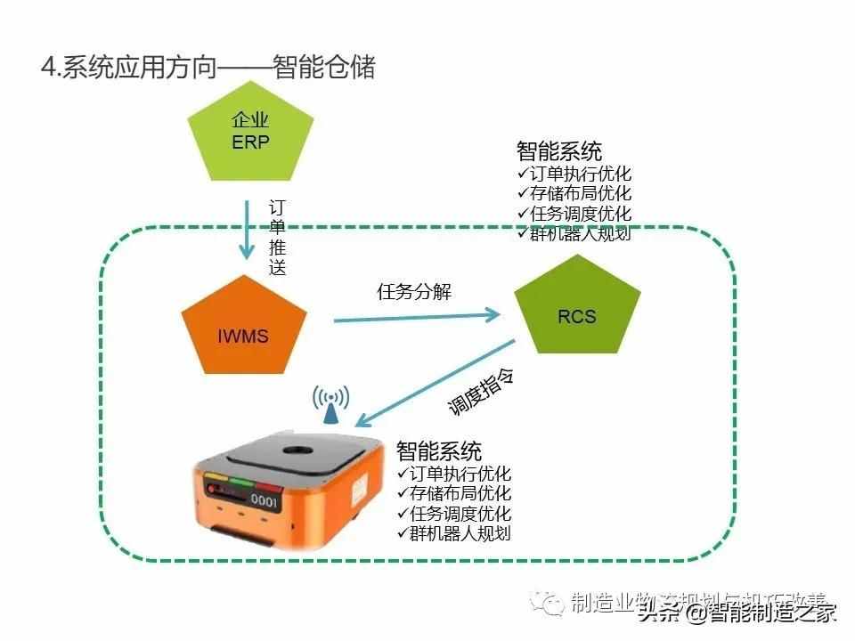 智能自动化物流系统AGV基础知识（完整介绍）