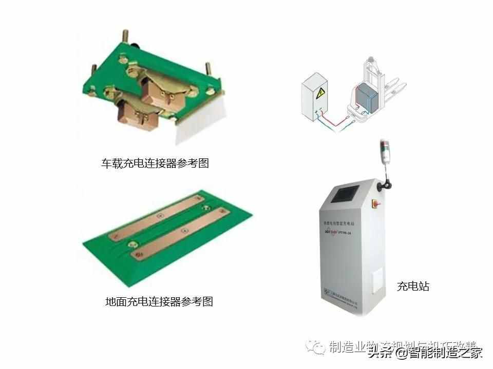 智能自动化物流系统AGV基础知识（完整介绍）