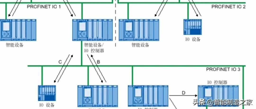 智能自动化物流系统AGV基础知识（完整介绍）
