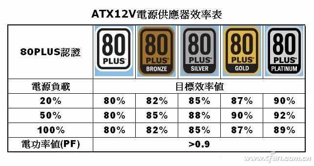 电脑电源要多大？算算就知道了