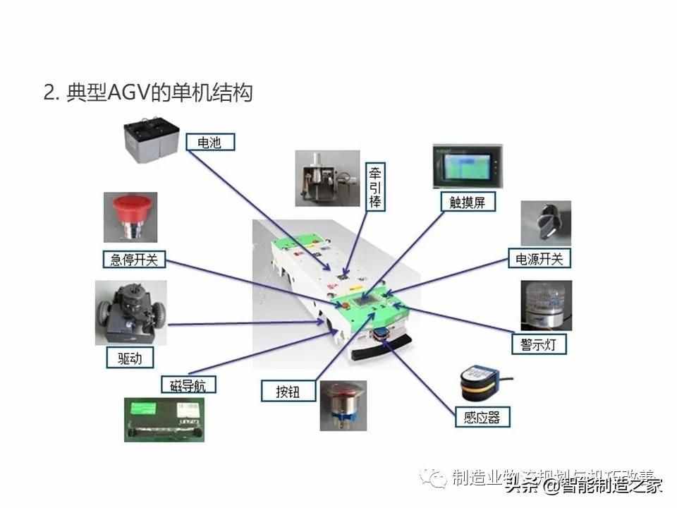 智能自动化物流系统AGV基础知识（完整介绍）