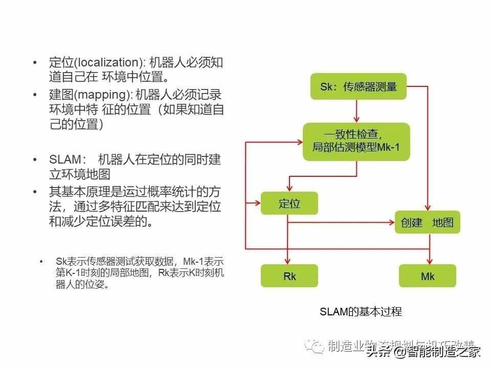智能自动化物流系统AGV基础知识（完整介绍）